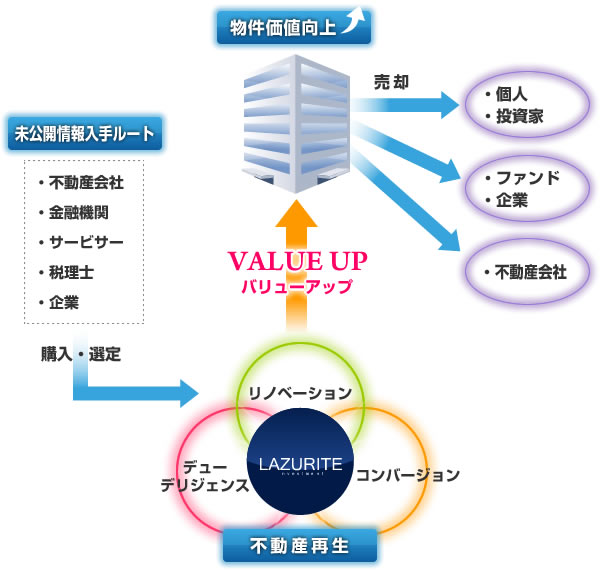 事業内容イメージ